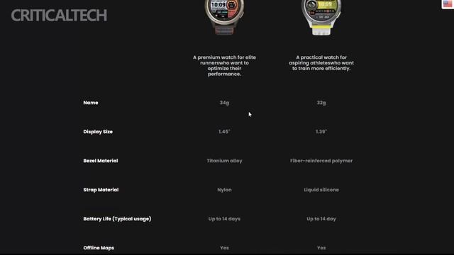 Amazfit Cheetah Vs Amazfit Cheetah Pro | Main Differences!