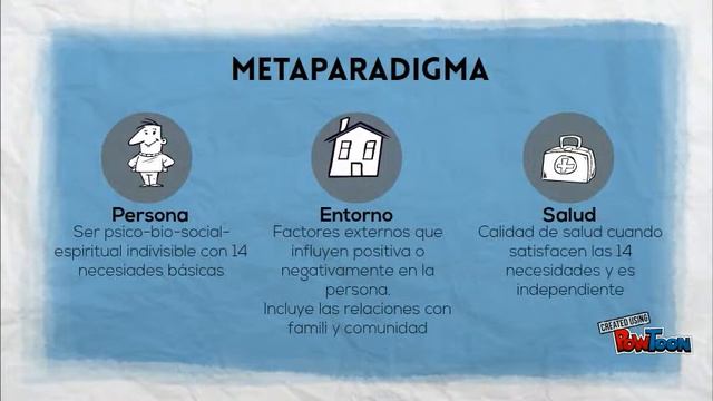 Virginia Henderson смотреть онлайн