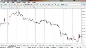 Вилы Эндрюса на Форекс - принцип работы и как правильно построить?