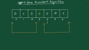 In-place QuickSort Algorithm | Divide an conquer paradigm