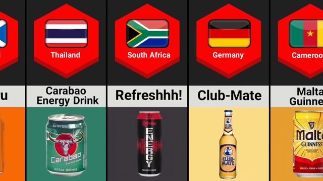 Energy Drinks From Different Countries смотреть онлайн
