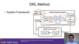 Deep Reinforcement Learning-Based Dynamic Scheduling in Smart Manufacturing