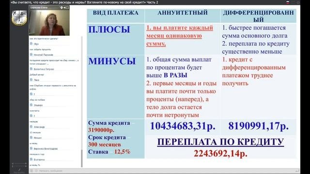 плюсы и минусы аннуитетных и дифференцированных платежей
