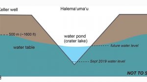 Water appears in Halemaʻumaʻu - Kīlauea Volcano