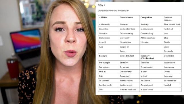 Make Your Writing Flow and Sound Smart | Transitions Tutorial | смотреть онлайн