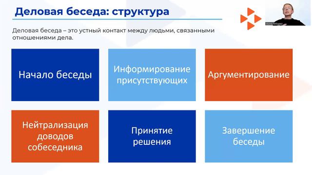 Модуль 13. Деловая коммуникация