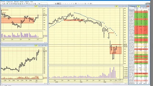 17-03-2020 Утренний брифинг смотреть онлайн