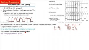 NRZ (Non Return to Zero) | Non Return to Zero | NRZ | line coding