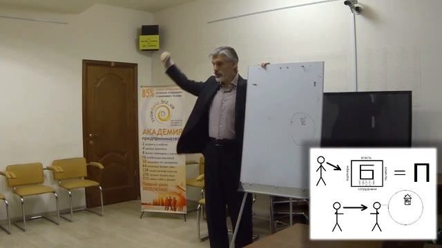 Свое дело как способ управления  жизнью