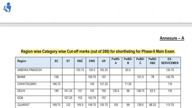 ESIC UDC Result Out & ESIC MTS Exam Date & Admit Card Out Tamil