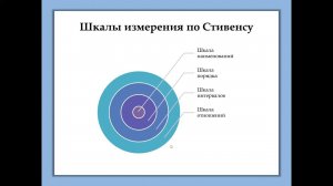 Математические методы в психологии (Часть 1)