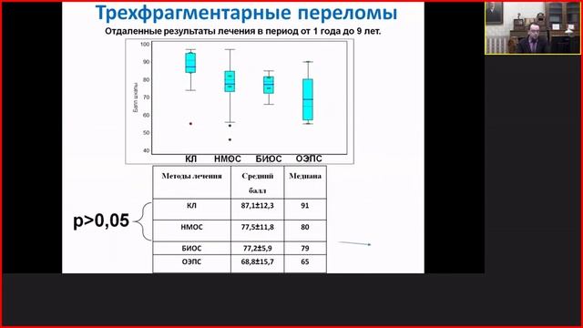 Переломы проксимального отдела плечевой кости: остеосинтез vs консервативное лечение.