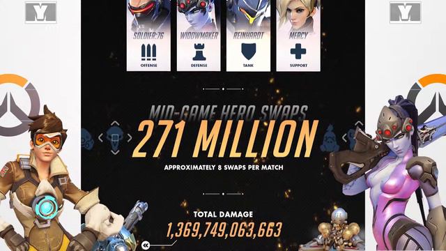 OVERWATCH BETA: STATISTICS by BLIZZARD смотреть онлайн