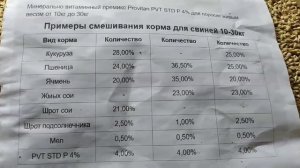 Чем Кормлю, Чем Кормил//Растут Хорошо//Рецепты Комбикорма для Свиней, Поросят, Откорм// Ответы: