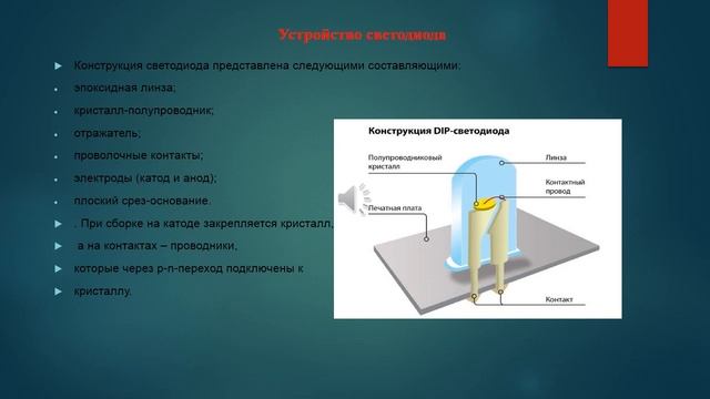 Светодиодные лампы