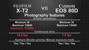 FujiFilm X-T2 vs Canon EOS 80D