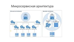 Курс по системной архитектуре и архитектуре программного обеспечения