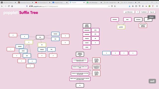 Pattern Matching con Suffix Tree смотреть онлайн
