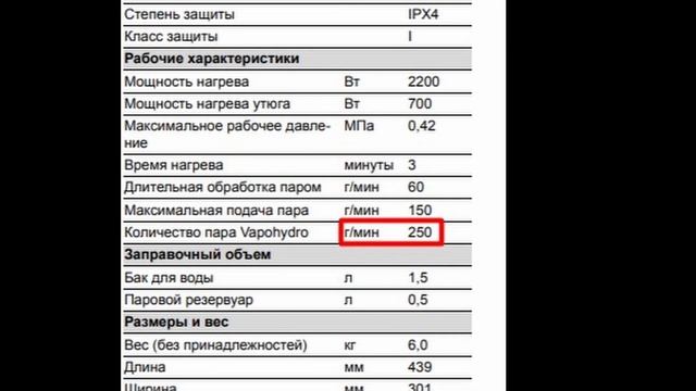 Мойка двигателя автомобиля паром