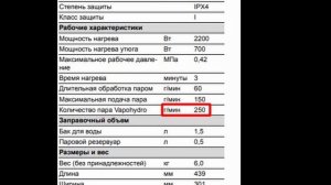 Мойка двигателя автомобиля паром