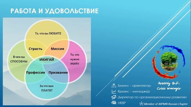 Как получать удовольствие от работы (Часть 1)