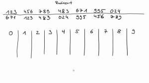 Radixsort