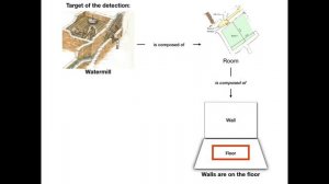 3D Object Detection in Ephesos Point Cloud