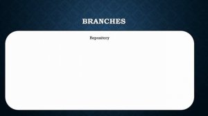 What is Branch in Git ? | Git Branch Explained with simple example | GitHub for Beginners Part 5