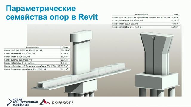 BIM — это команда смотреть онлайн