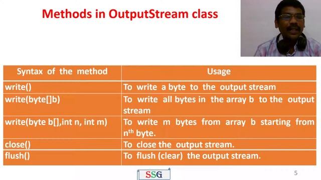 Java | OutputStream class and Methods | Programs | CS8392-Object Oriented Programming | Tamil | 41 смотреть онлайн