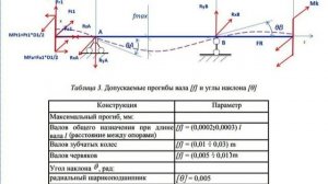 Прочность и жесткость валов. Часть 5: Расчет на жесткость входного вала (коническая передача).