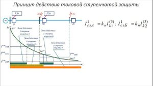 Основы устройств РЗиА. Токовые защиты. Токовая отсечка.