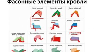 Как использовать фасонные детали кровли.