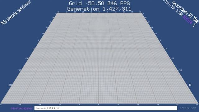 Unity3D ECS: Mono vs IL2CPP Part 1/2 - Twitch Plays Conway's Game of Life - Battle Royale Edition
