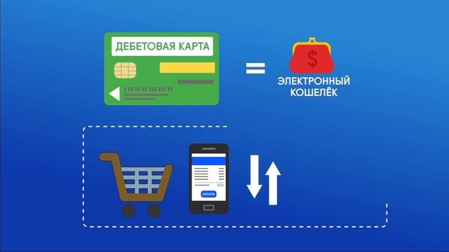 Какие виды банковских карт существуют