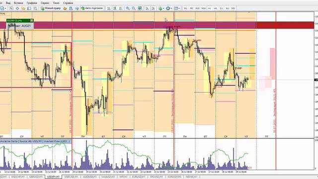 29.07.2021. Биткоин снова устал расти? Анализ внутри недели смотреть онлайн