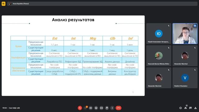 12.10.2023 г. Коробко А.В. Семинар “ИНТЕЛЛЕКТУАЛЬНЫЕ СИСТЕМЫ и СИСТЕМНОЕ ПРОГРАММИРОВАНИЕ” смотреть онлайн
