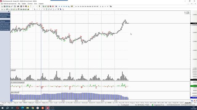 Обзор фьючерса на нефть BRENT 21 июля 2023 года смотреть онлайн