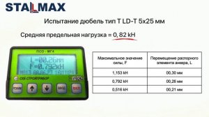 LD T Дюбель тип Т STALMAX трехсегментный полипропилен