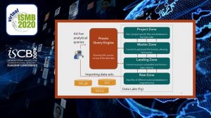 Sherlock: an open-source data... - Balázs Bohár - General Computational Biology - ISMB 2020 Posters