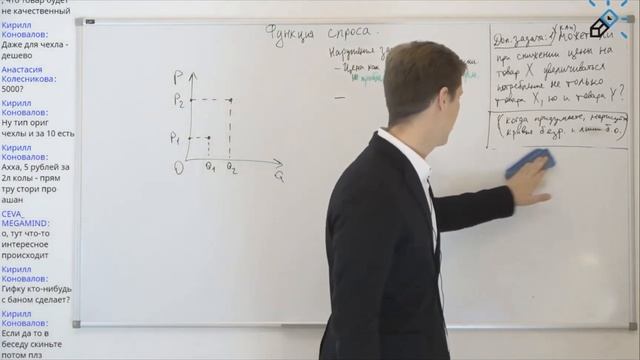 Функция спроса, понятие, построение, закон спроса, качественные задачи