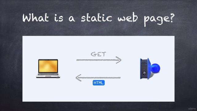 What is a Static Webpage? - Professional Web Scraping With Java