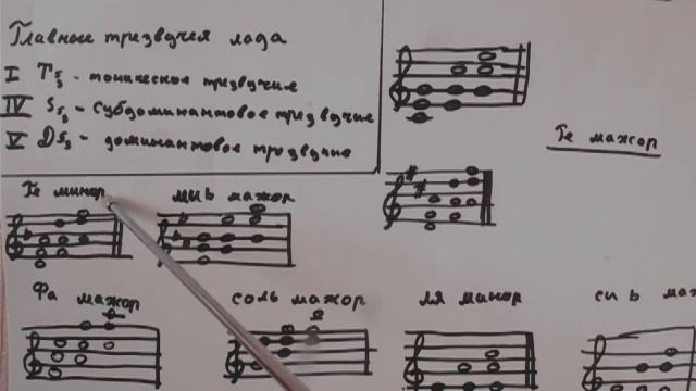 Ноты для начинающих, 2 часть, Аккорды смотреть онлайн