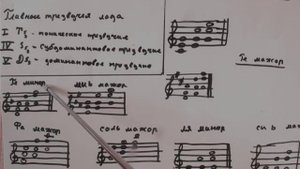 Ноты для начинающих, 2 часть, Аккорды