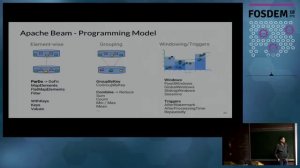 Nexmark A unified benchmarking suite for data-intensive systems with Apache Beam