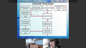 ИнБЮМ Экосистемы-2020 П.А. Евдокимов - Экологический контроль воздуха в населенном пункте с помощью