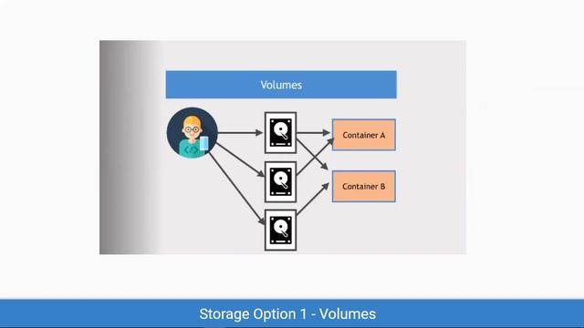 Docker Tutorials | Geeky Rabbit | Storage Options In Docker - 1