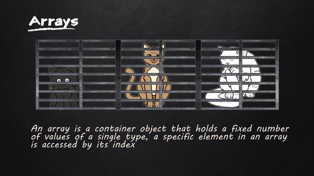 Learn Java Quickly & Effectively (Video Sample 4/5) [Introduction to Arrays] смотреть онлайн