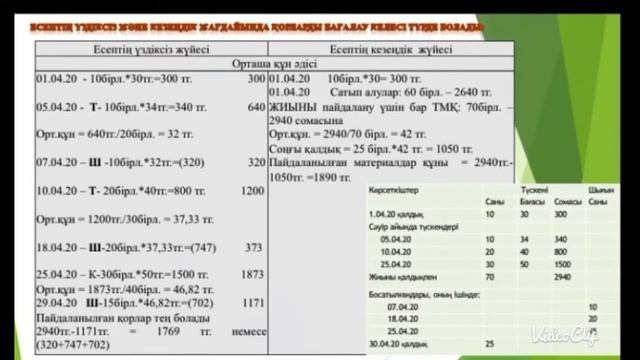 "Қаржылық есеп" пәні бойынша видеосабақ, тақырыбы: Тауарлы материалдық қорлар есебі смотреть онлайн