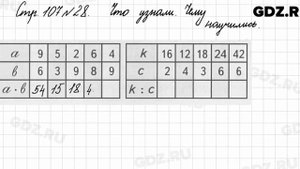 Что узнали, чему научились, стр. 107 № 28 - Математика 3 класс 1 часть Моро